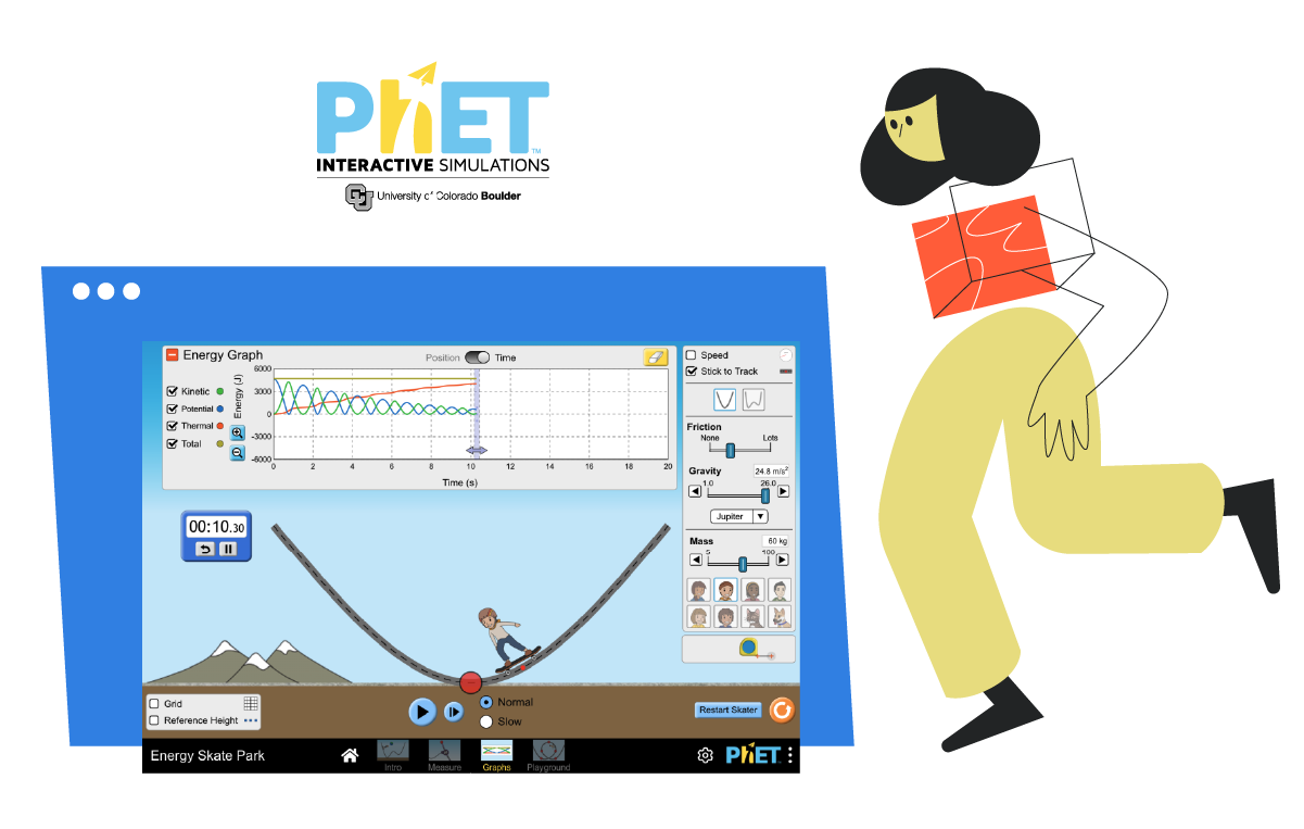 PhET
