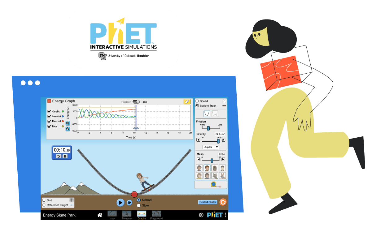 PhET